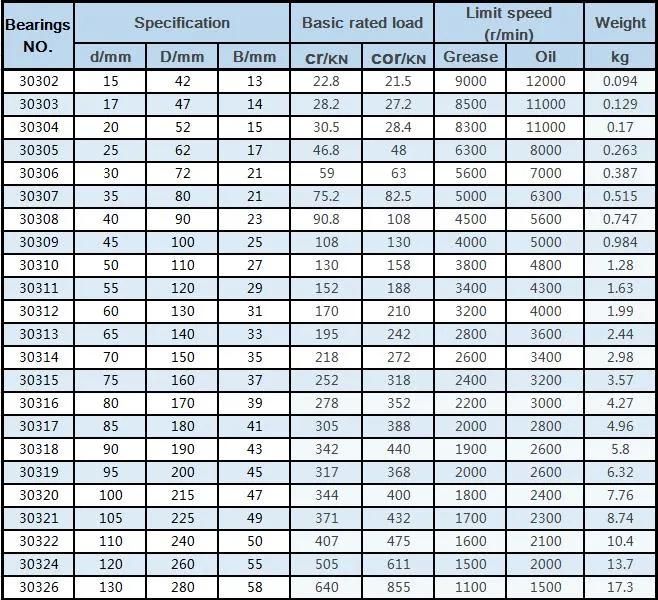 30316 Taper Roller Bearing 80*170*39mm