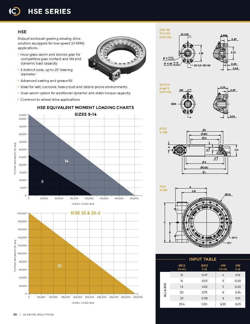 Se14 14 Inches Single Axis Solar Tracking System Bearing Slewing Drives