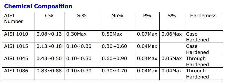 Customized 19.8mm 20.18mm G20-G1000 High Quality Carbon Steel Ball