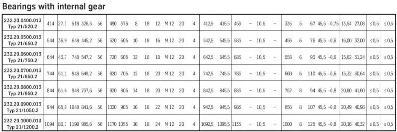 Light Bearing Slewing Ring Bearing Turntable Bearing Ball Bearing Internal Gear Bearing Flanged Bearing 232.20.0800.013