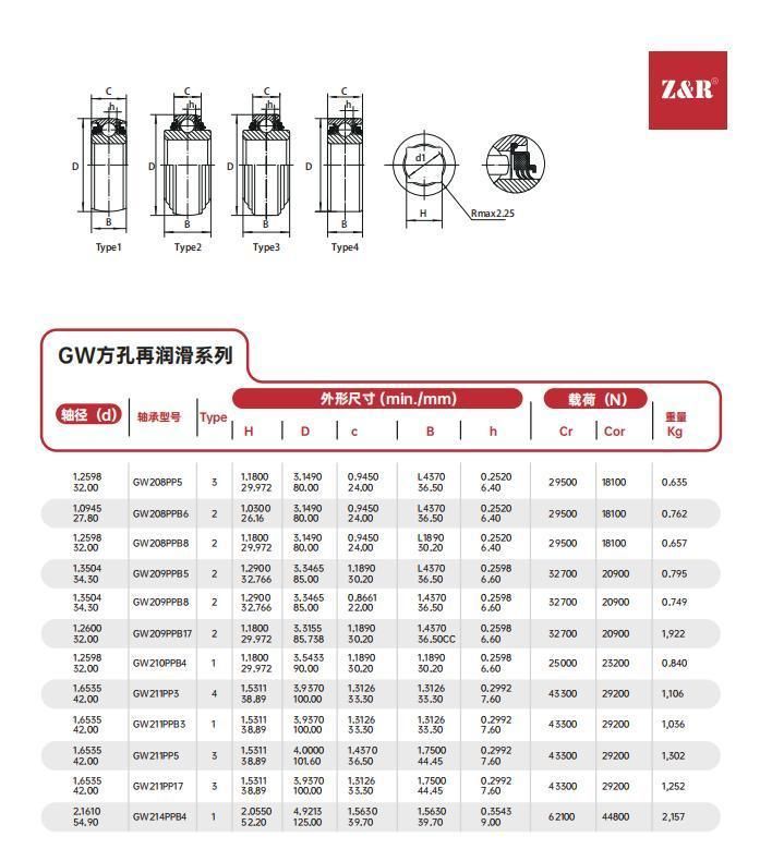 R3, R5, F Seal Agricultural Machinery Bearing