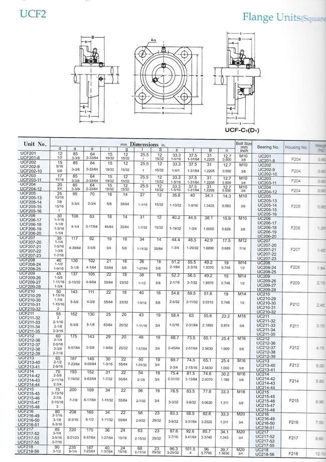 Chik Steel Ucf208-24 Bearing Unit Ucf208-24 Matching Bearing Housing Ucf208