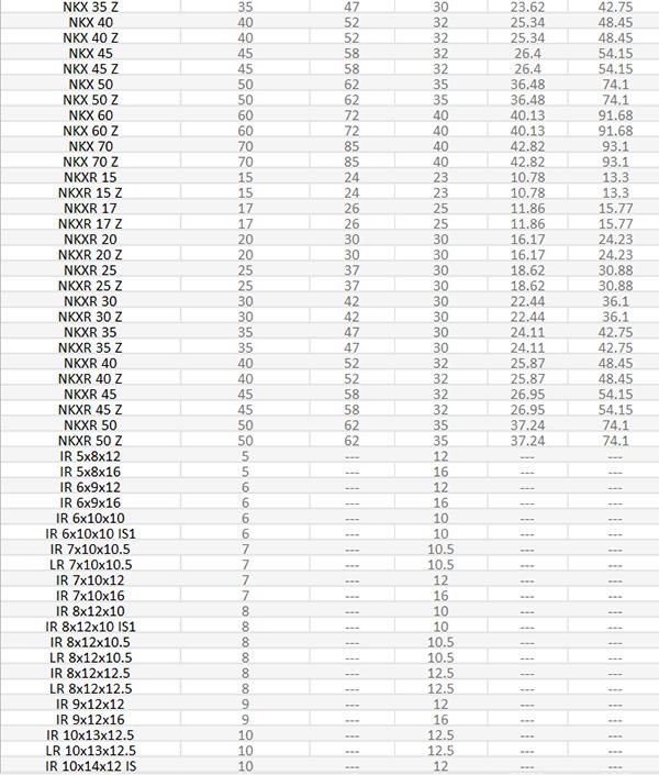 6mm IR 6X9X12/IR 6X9X16/IR 6X10X10/IR 6X10X10 Is1 Combined Needle Roller Bearings