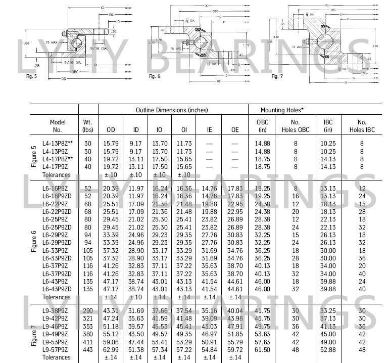 (L6-37P9ZD L9-42P9Z) Ungeared Slewing Rings Bearings Rotek Dual Flanged Slewing Bearing Single Row Ball Bearings Excavator Slewing Bearing for Excavator Bearing