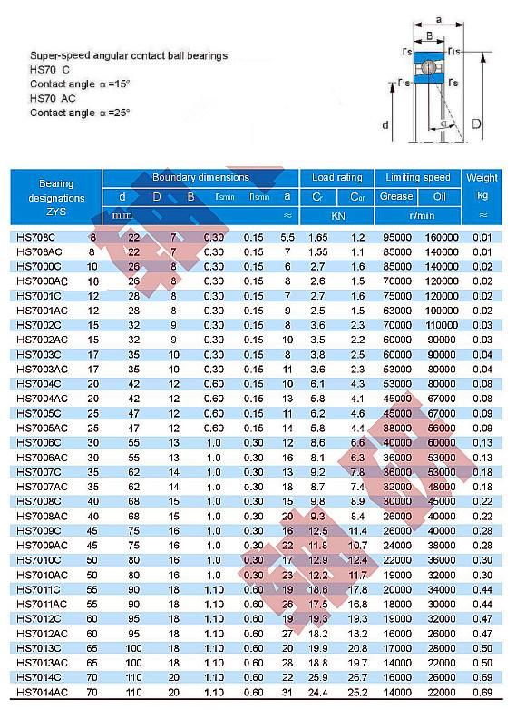 Zys Super Speed Angular Contact Ball Bearings Hs7002