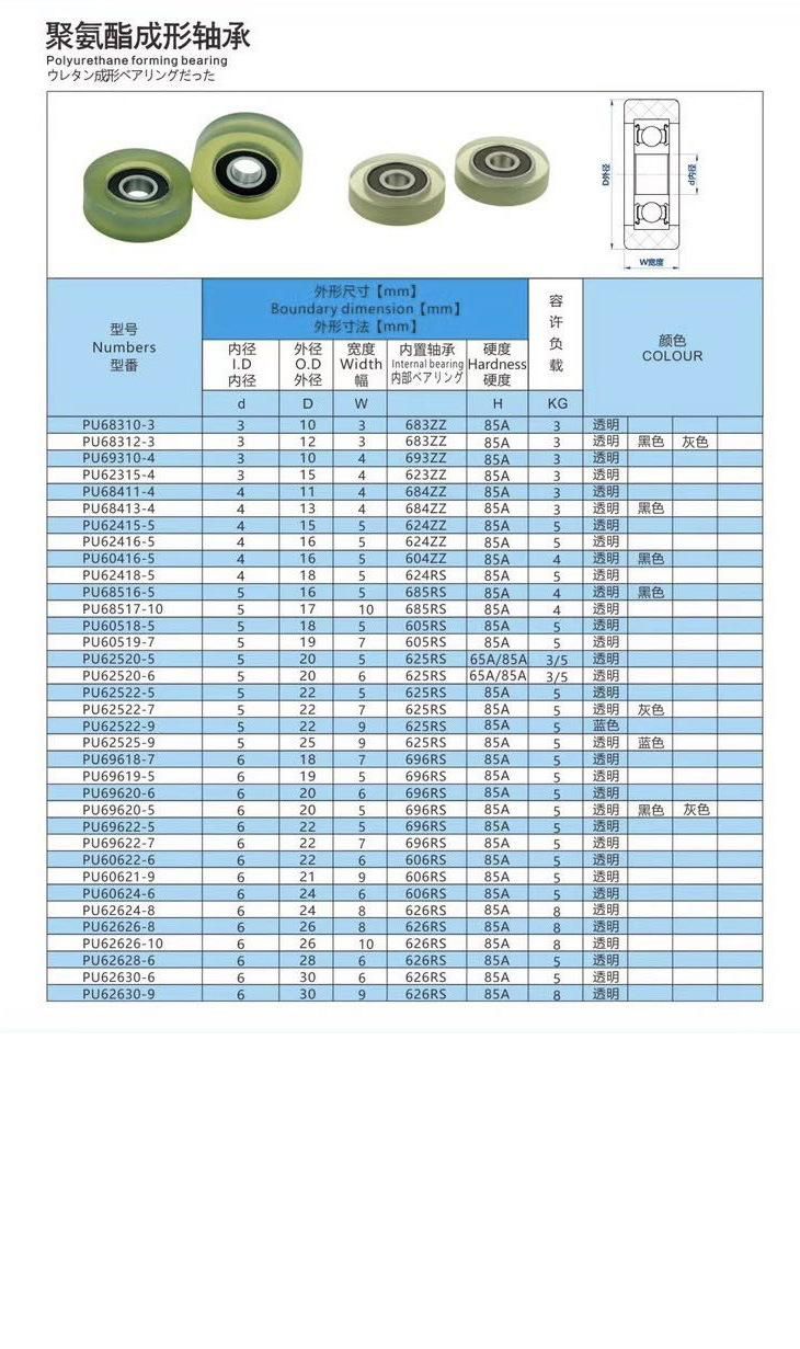 No Noise Slience Polyurethane Pulley Bearing PU608 Rubber Coated Bearing Roller for Sliding Door Window Machinery