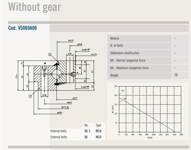 V5069A06 Single Row Ball Sleiwng Bearings Without Gear