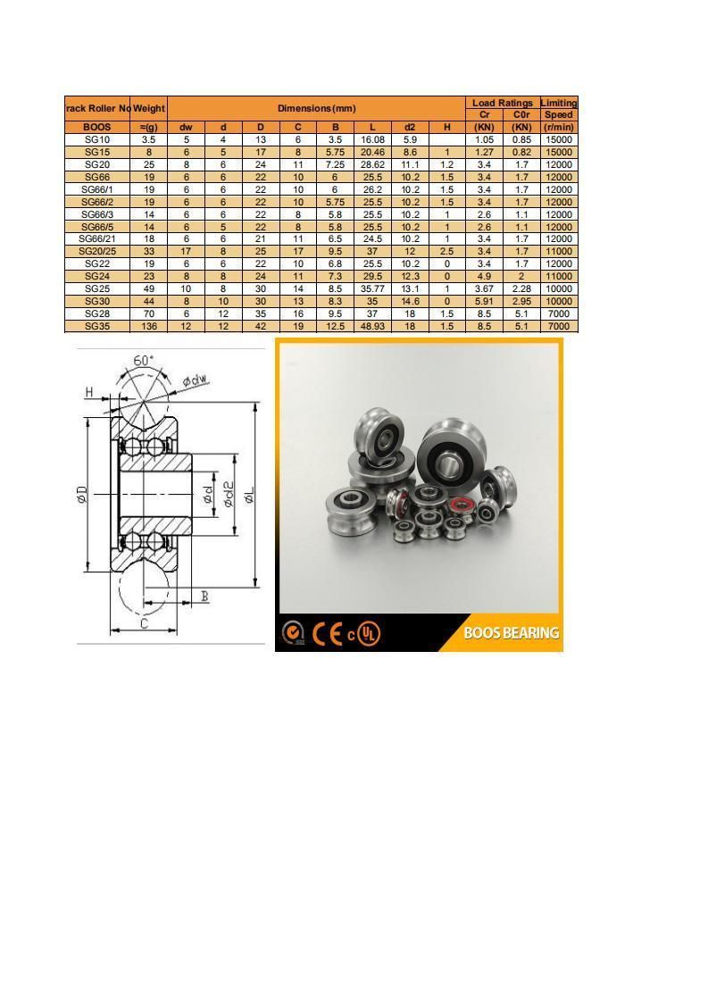 Sg35 Guide Wheels Pulley Boos Bearing Eccentric Bearings