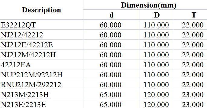 Spherical Roller Bearing E32212qt Nj212/42212 Nj212e/42212e Nj212m/42212h 42212ea Nup212m/92212h Rnu212m/292212 N213m/2213h N213e/2213e Textile, Printing, Motor