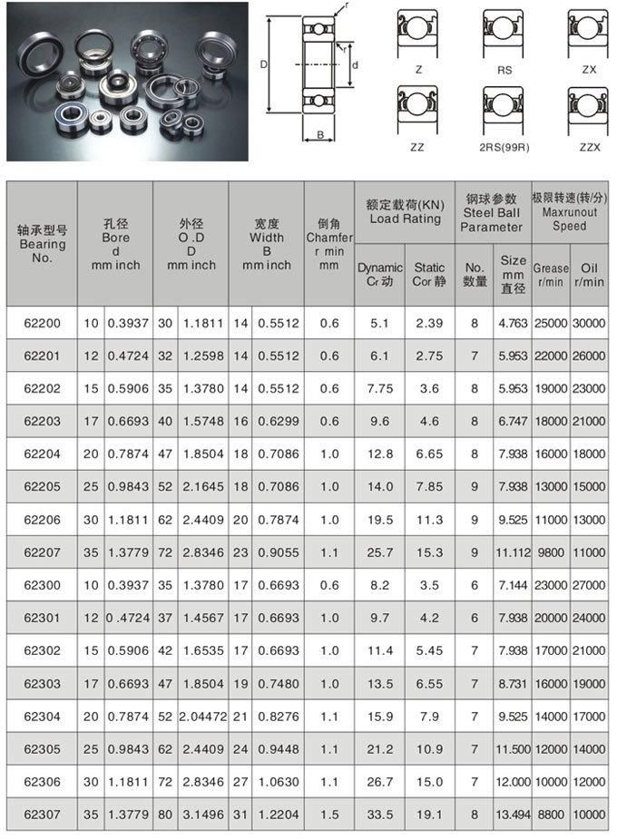 Low Friction Ball Bearing 160, 622 and 623 Series