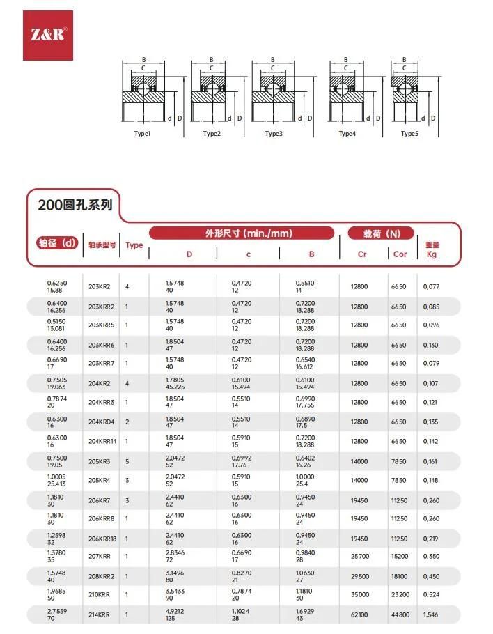 Pillow Block Bearing, Mounted Bearing, Bearing Inserts and Units, Bearing Steel R3, R5, F Seal Agricultural Machinery