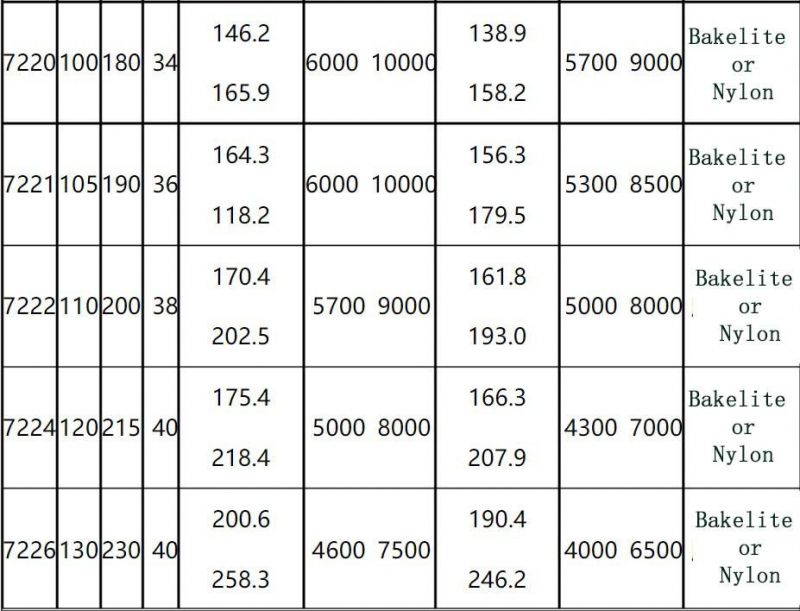 7224 Angular Contact Ball Bearing for Photovoltaic Wire Cutting Application