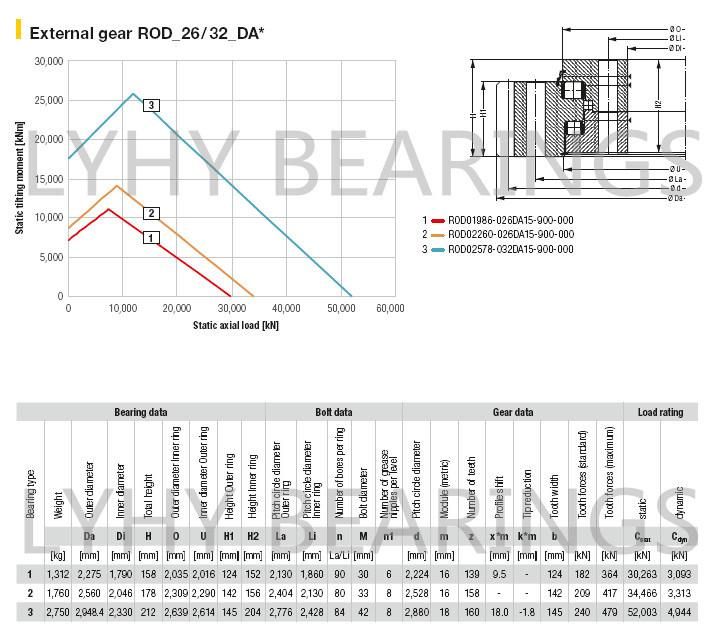 Rod01847-015da15-900-000 Triple Row Roller Slewing Ring Bearing