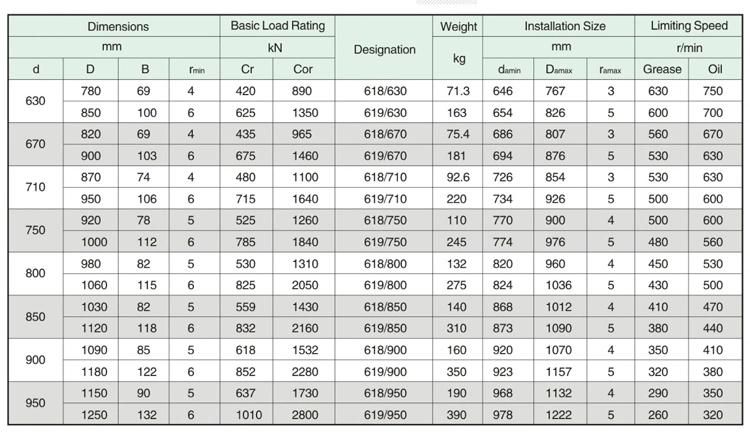 800mm 618/800 High Precision Deep Groove Ball Bearing