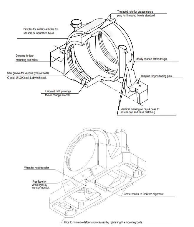 TANN Cast Iron SNK512-610 Split Plummer Block Housing