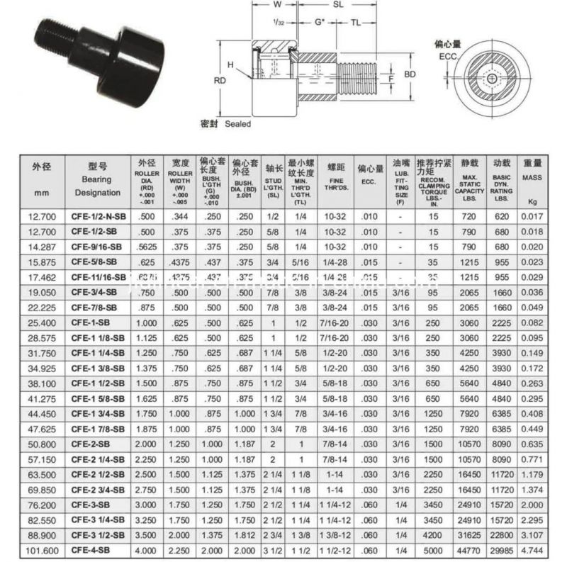 High Precision Inch Cam Follower Track Roller Bearing Cfe-1 1/8-Sb Cfe-1 1/4-Sb Cfe-1 3/8-Sb Cfe-1 5/8-Sb Cfe-1 7/8-Sb