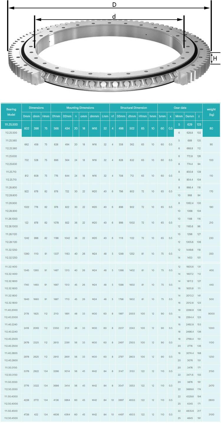 111.40.2240 2418mm Single Row Crossed Cylindrical Roller Slewing Bearing with External Gear