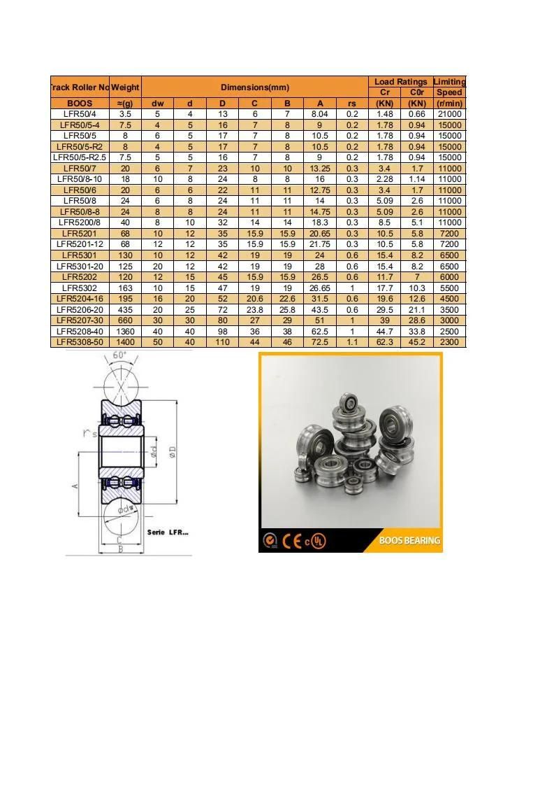 Lfr50/8 Double Row U Guide Wheel Track Roller Bearing Ball Bearing