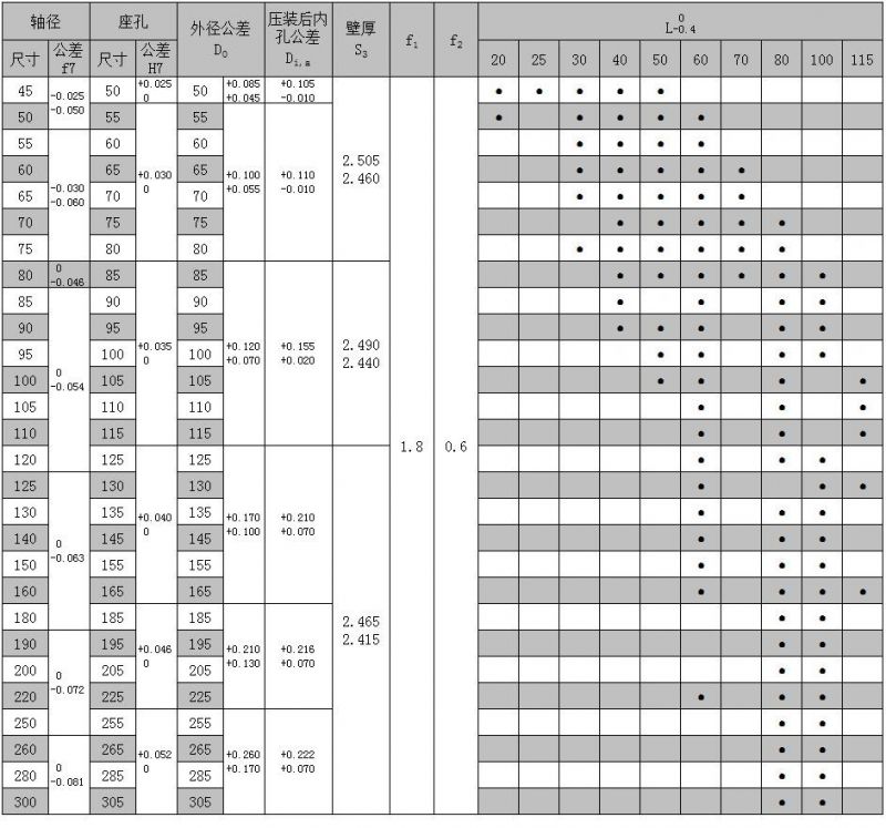 Sf-1d Du Oilless Bearing Bushing