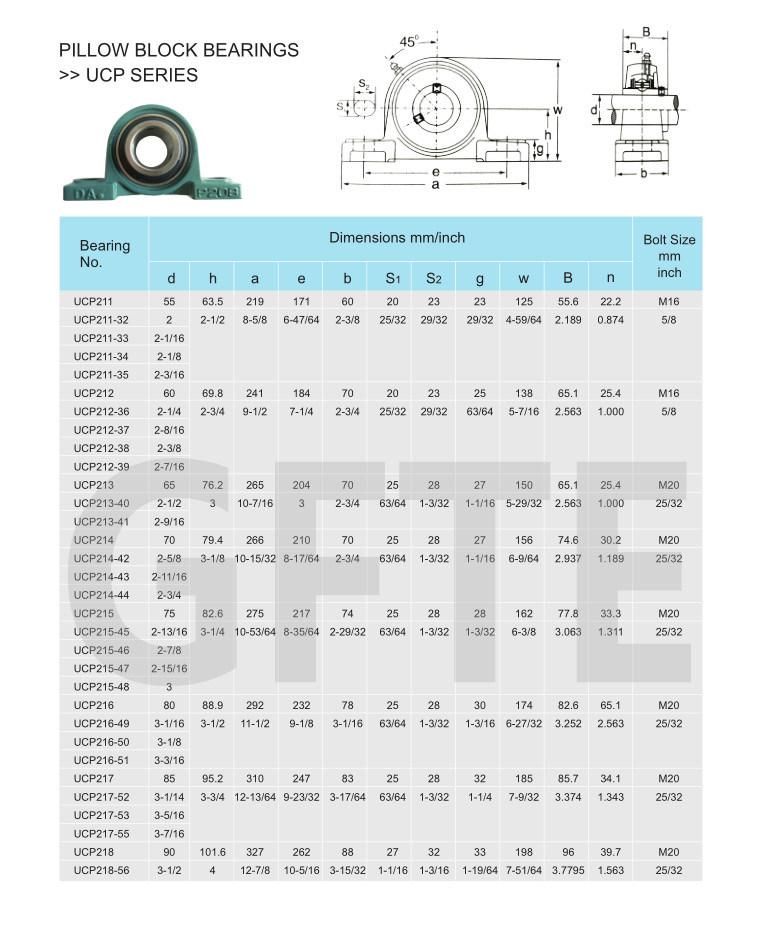 F206 Bearing Housing with Square 4-Bolt Flange Housing