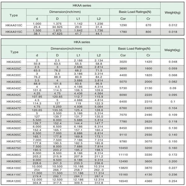 2.5" Open Type Radial Contact Thin Wall Bearing for Precision Instruments