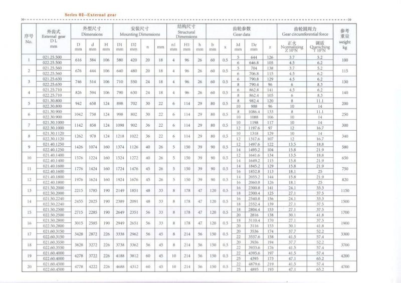 Slewing Ring Bearing Roller Bearing Turntable Bearing External Gear Teeth Bearing Rotary Bearing Double Row Ball Slewing Bearing