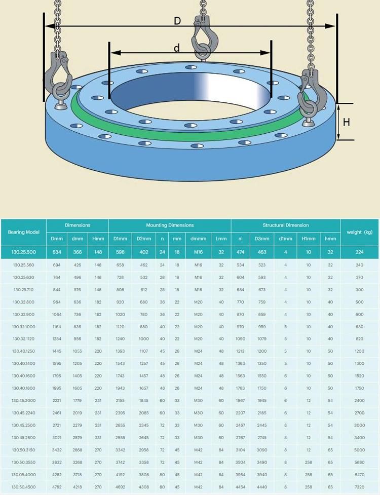 130.25.2500 2721mm Triple Rows Rollers Slewing Bearing Without Gear