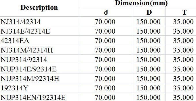 Cylindrical Roller Bearing Nj314/42314 Nj314e/42314e 42314ea Nj314m/42314h Nup314/92314 Nup314e/92314e Nup314m/92314 H192314y Nup314en/192314e The Generator