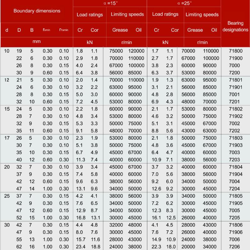 High Speed Precision Motor Bearing 7004 From Manufacturer of Angular Contact Ball Bearing