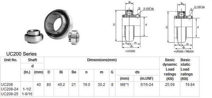 Pillow Block Insert Bearing Japan NSK Fyh Asahi UCP208 UCP311 UCP314 UCP316