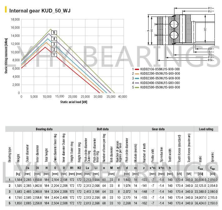 Turntable Bearing Kud02106-050wj15-900-000 Internal Gear Slewing Ring Bearing