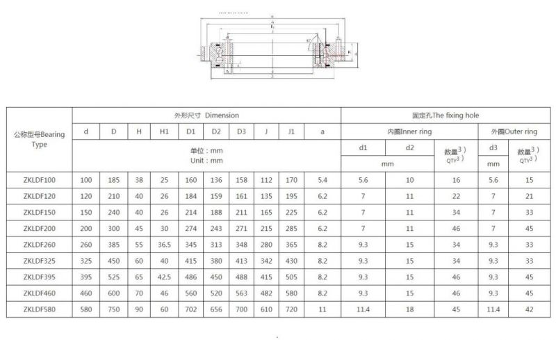 Zkldf Series Thrust Angular Contact Ball Bearings Zkldf100 Zkldf120 Zkldf150 Zkldf200 Zkldf260 Zkldf325 Zkldf395 Zkldf460 Machine Tool Rotary Tables