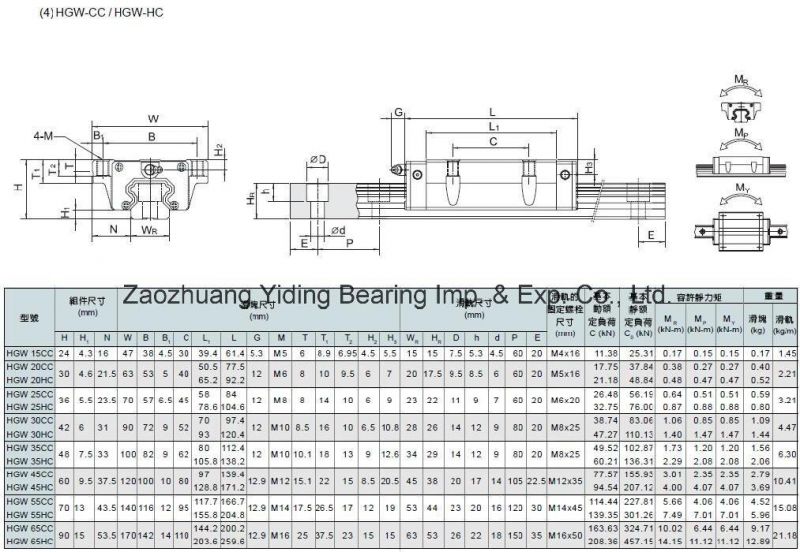 Super Heavy Load Linear Block Bearing Hiwin HGH20ca Linear Guideway