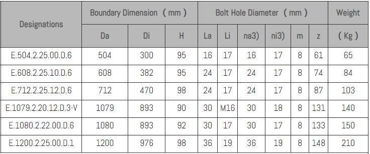 Slewing Bearing, Cross Roller Bearing, Turntable Bearing, Rotary Table Bearing, Slewing Ring Bearing, Yrt Bearing, 130.20.500