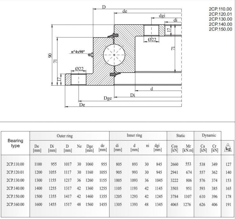 Light Series Slewing Bearings Ring Bearings with Flange Without Gear 2cp. 150.00