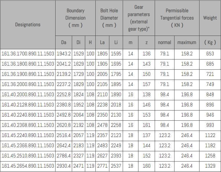 Slewing Bearing, Cross Roller Bearing, Turntable Bearing, Rotary Table Bearing, Slewing Ring Bearing, Yrt Bearing, 130.20.500