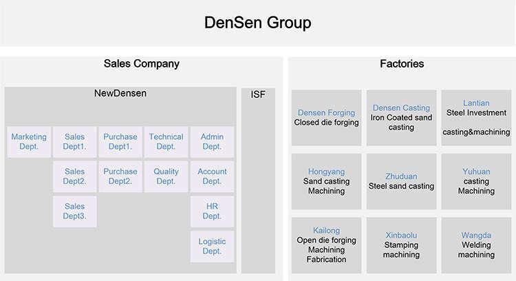 Densen Customized Bronze or Carbon Steel Bushing