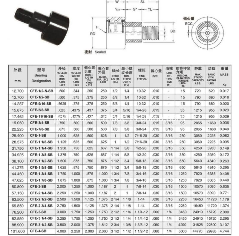 High Precision Inch Cam Follower Track Roller Bearing Cfe-3 1/4-Sb Cfe-3 1/2-Sb