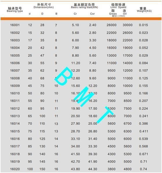 Ceiling Fan Bearing 6201 6202zz Original Bmt Bearing Factory Auto Bearings