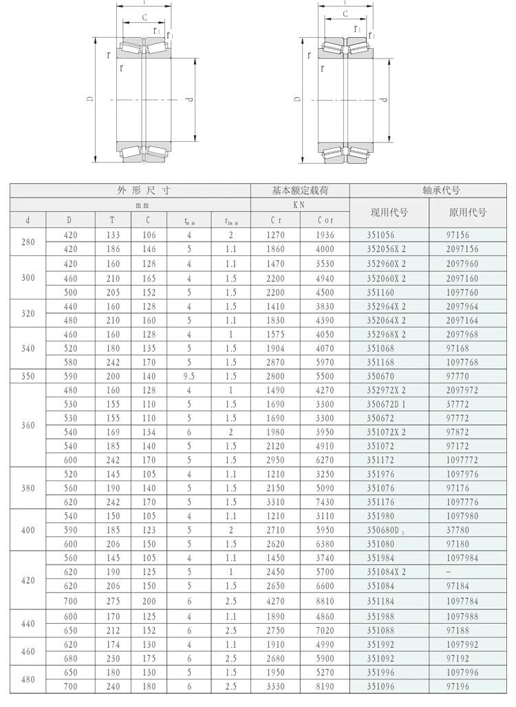 260mm 352952X2 2097952 Double Rows Tapered Roller Bearings for Rolling Mills