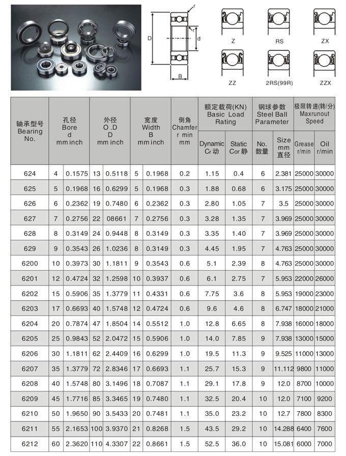 Zys 60, 62 Series Deep Groove Ball Bearings