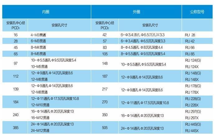 Ru Separated Cross Roller Bearing