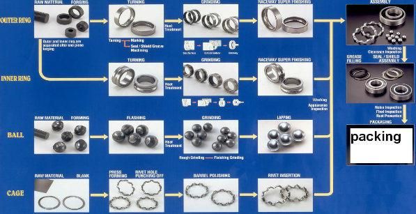 Inched and Metric Taper & Spherical Tapered Roller Bearings