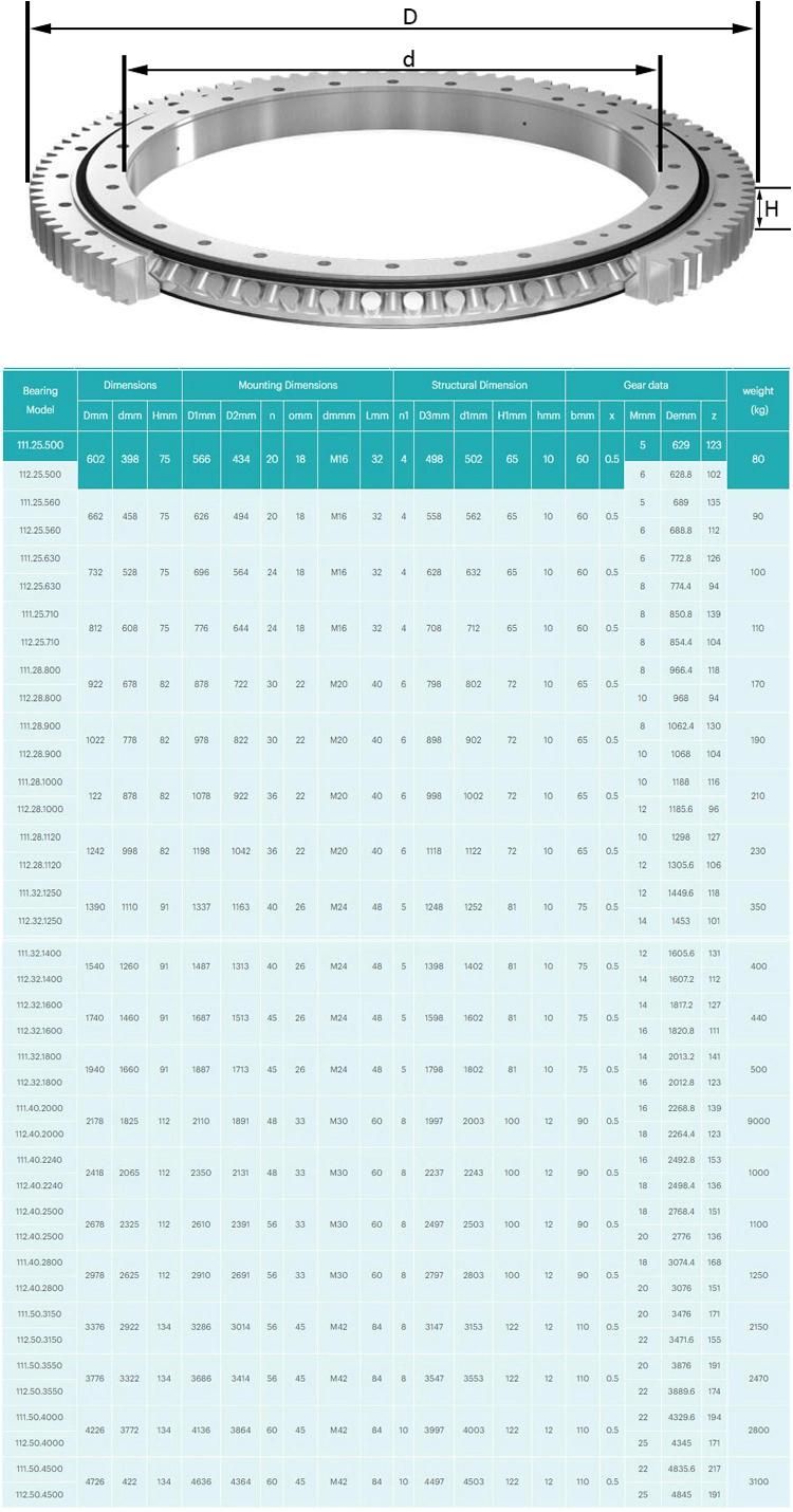 112.25.630 732mm Single Row Crossed Cylindrical Roller Slewing Bearing with External Gear