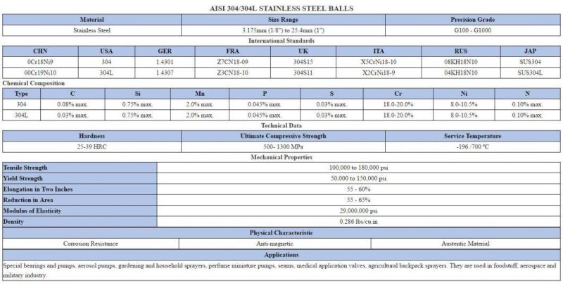 Zys Large Diameter Chrome Alloy Steel Balls, Stainless Steel Balls 1.500