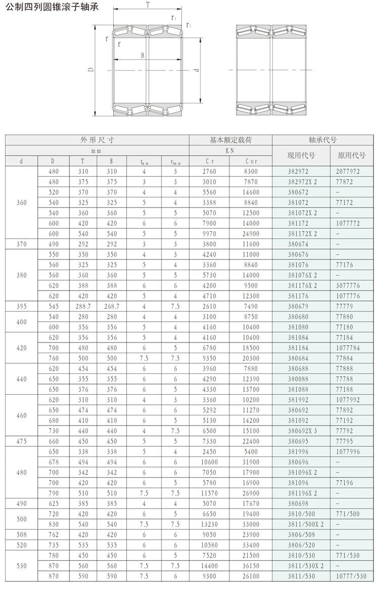 710mm 3810/710 771/710 4-Row Tapered Roller Bearings for Rolling Mills