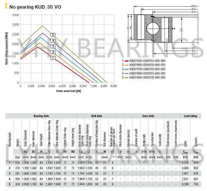 Kud01500-030vo15-900-000 Slewing Bearing Without Gearing