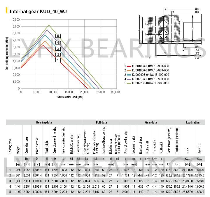 Gear Hardened Small Slewing Ring Bearing Kud01906-040wj15-900-000