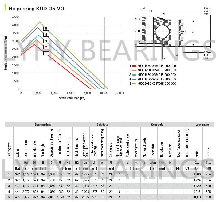 Kud01500-030vo15-900-000 Slewing Bearing Without Gearing