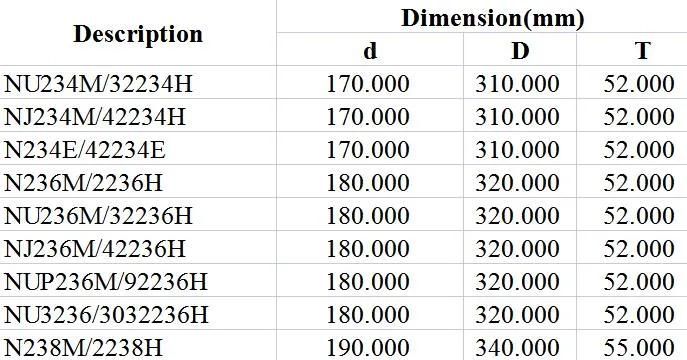 Spherical Roller Bearing Nu234m/32234h Nj234m/42234h N234e/42234e N236m/2236h Nu236m/32236h Nj236m/42236h Nup236m/92236h Nu3236/3032236h N238m/2238h Extile